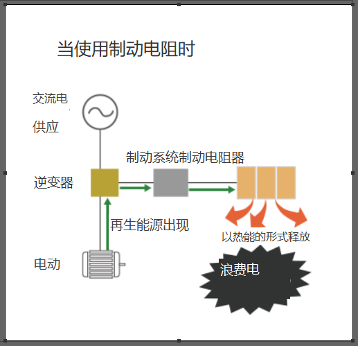 轉換器